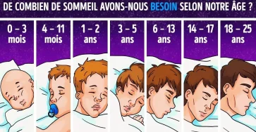 Le temps de sommeil dont vous avez besoin en fonction de votre age