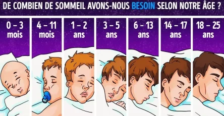 Le temps de sommeil dont vous avez besoin en fonction de votre age