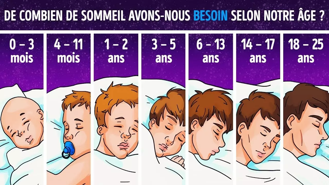 Le temps de sommeil dont vous avez besoin en fonction de votre age